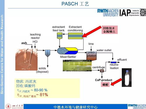 德国污水污泥磷资源回收技术与法规的最新发展 更新